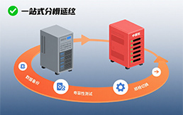 光滑迁徙打算——手机av在线_中国黄色大片_在线无码视频供给一站式信创体系迁徙办事